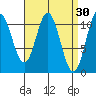 Sukkwan Island tide chart for Monday, March 30, 2026