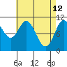 Sukkwan Island tide chart for Sunday, April 12, 2026