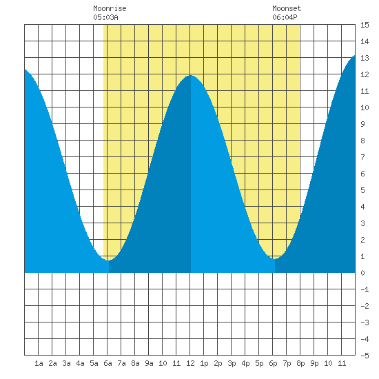 Sukkwan Island tide chart for Wednesday, April 15, 2026