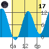 Sukkwan Island tide chart for Friday, April 17, 2026