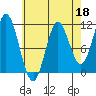 Sukkwan Island tide chart for Saturday, April 18, 2026