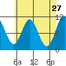 Sukkwan Island tide chart for Monday, April 27, 2026