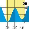 Sukkwan Island tide chart for Wednesday, April 29, 2026