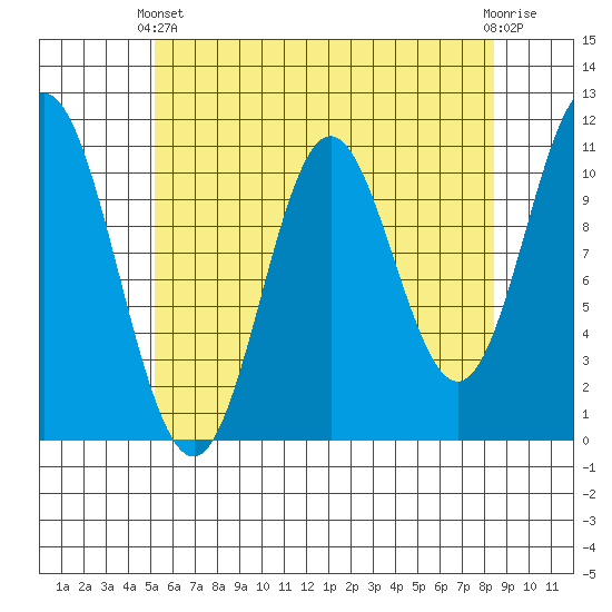 Sukkwan Island tide chart for Thursday, April 30, 2026