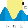 Sukkwan Island tide chart for Wednesday, April 8, 2026