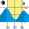 Sukkwan Island tide chart for Thursday, April 9, 2026