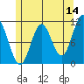 Sukkwan Island tide chart for Thursday, May 14, 2026