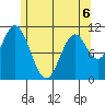 Sukkwan Island tide chart for Wednesday, May 6, 2026