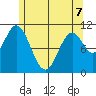 Sukkwan Island tide chart for Thursday, May 7, 2026