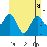 Sukkwan Island tide chart for Friday, May 8, 2026