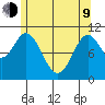 Sukkwan Island tide chart for Saturday, May 9, 2026
