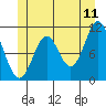 Sukkwan Island tide chart for Thursday, June 11, 2026