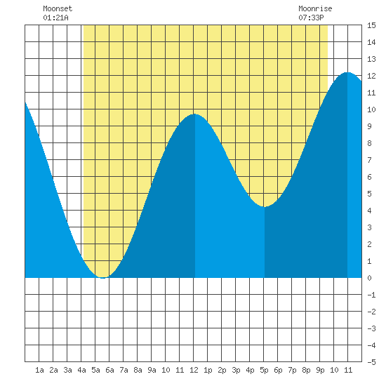 Sukkwan Island tide chart for Friday, June 26, 2026