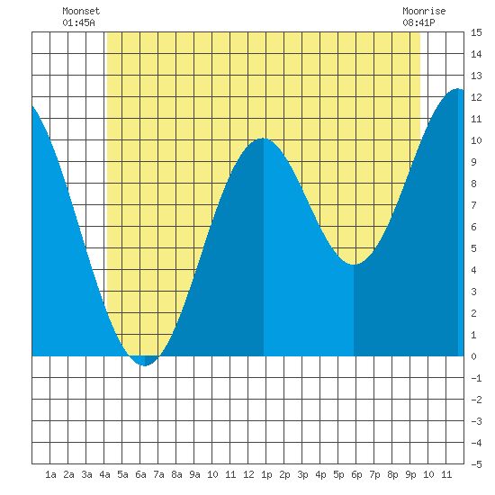Sukkwan Island tide chart for Saturday, June 27, 2026
