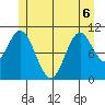 Sukkwan Island tide chart for Saturday, June 6, 2026