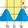 Sukkwan Island tide chart for Sunday, June 7, 2026