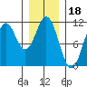 Kassa Inlet tide chart for Tuesday, January 18, 2022