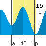Kassa Inlet tide chart for Tuesday, March 15, 2022