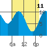 Kassa Inlet tide chart for Monday, April 11, 2022