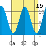Kassa Inlet tide chart for Friday, April 15, 2022