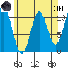 Kassa Inlet tide chart for Saturday, April 30, 2022