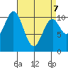 Kassa Inlet tide chart for Thursday, April 7, 2022