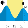 Kassa Inlet tide chart for Friday, April 8, 2022
