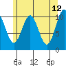 Kassa Inlet tide chart for Thursday, May 12, 2022