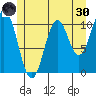 Kassa Inlet tide chart for Monday, May 30, 2022