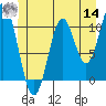 Kassa Inlet tide chart for Tuesday, June 14, 2022