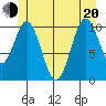 Kassa Inlet tide chart for Monday, June 20, 2022