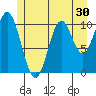 Kassa Inlet tide chart for Thursday, June 30, 2022