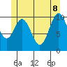 Kassa Inlet tide chart for Wednesday, June 8, 2022