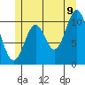 Kassa Inlet tide chart for Saturday, July 9, 2022