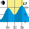 Kassa Inlet tide chart for Saturday, September 17, 2022