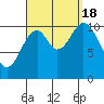 Kassa Inlet tide chart for Sunday, September 18, 2022