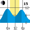 Kassa Inlet tide chart for Thursday, December 15, 2022