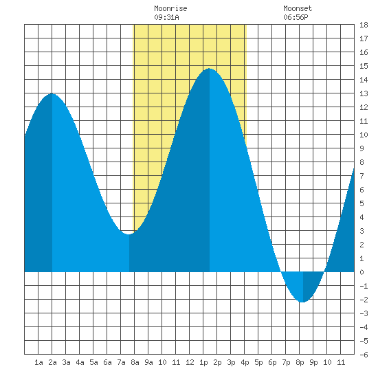 Kassa Inlet tide chart for Monday, January 23, 2023