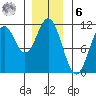 Kassa Inlet tide chart for Friday, January 6, 2023