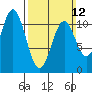 Kassa Inlet tide chart for Sunday, March 12, 2023