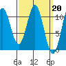 Kassa Inlet tide chart for Monday, March 20, 2023