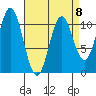 Kassa Inlet tide chart for Saturday, April 8, 2023