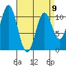 Kassa Inlet tide chart for Sunday, April 9, 2023