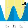 Kassa Inlet tide chart for Tuesday, May 16, 2023