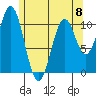 Kassa Inlet tide chart for Monday, May 8, 2023