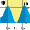 Kassa Inlet tide chart for Saturday, June 10, 2023