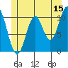 Kassa Inlet tide chart for Thursday, June 15, 2023