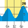 Kassa Inlet tide chart for Monday, June 26, 2023