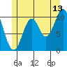 Kassa Inlet tide chart for Thursday, July 13, 2023