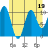 Kassa Inlet tide chart for Wednesday, July 19, 2023